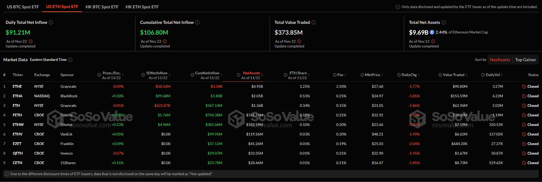 Чистый приток в криптофонды на базе биткоина и Ethereum превысил $581 млн image 1