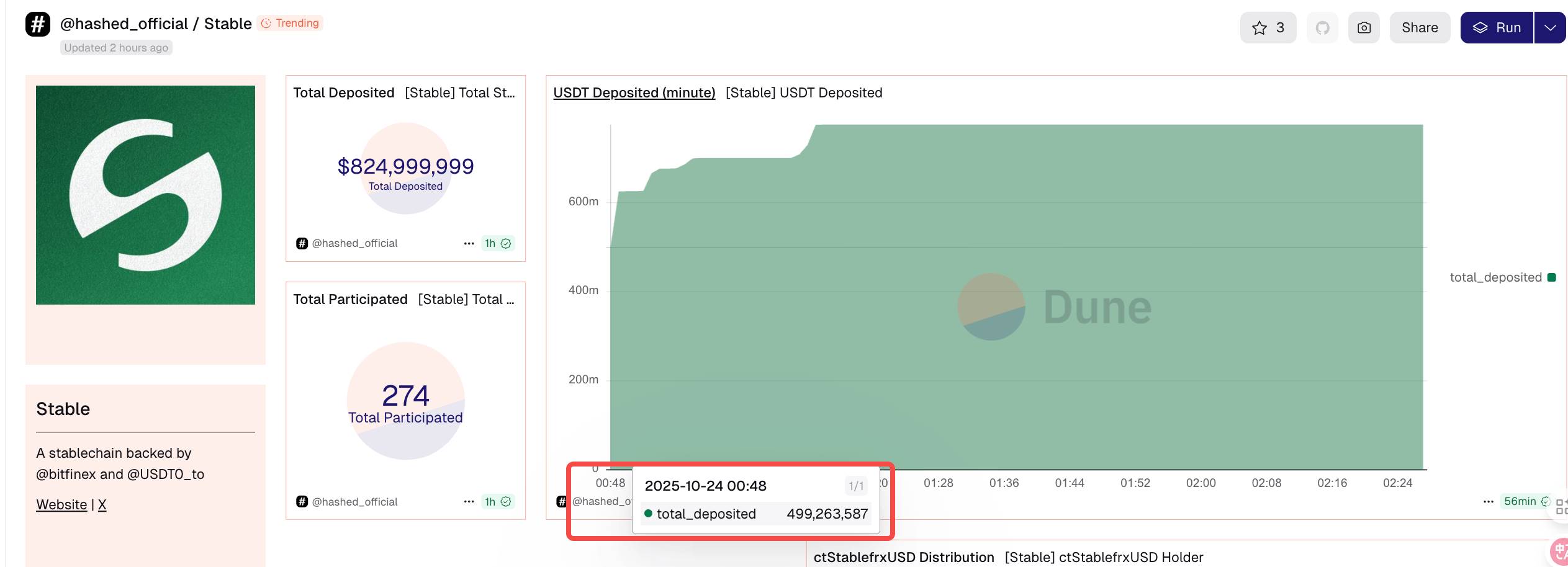 链上数据揭露Stable存款内幕:90%额度在公告前被抢占 image 2