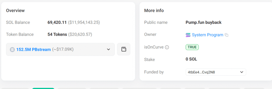 Pump.fun Luncurkan Program Buyback $PUMP Senilai $30 JutaBuybak Atasi Masalah Likuiditas dan Meningkatkan Kepercayaan Investor