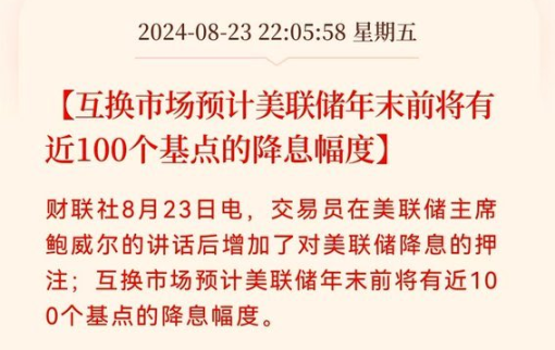 大行情来了！鲍威尔发出“最强音”！道指跳涨近 300 点、BTC 接近 6.5 万美元， 9 月降息 50 个基点预期重燃？ image 4