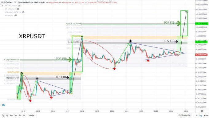 XRP Ledger: A New Frontier for Precious Metals Tokenization? image 1