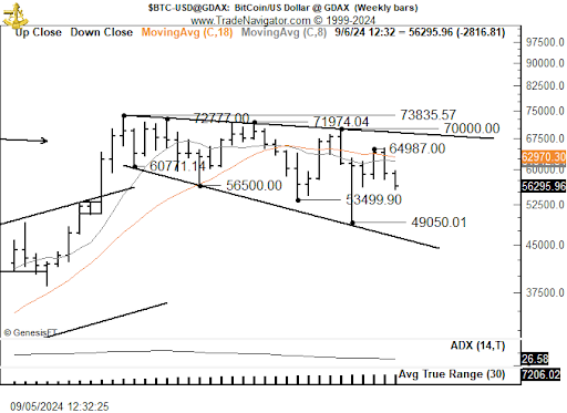 Bitcoin Forms Ominous ‘Megaphone’ Pattern image 1