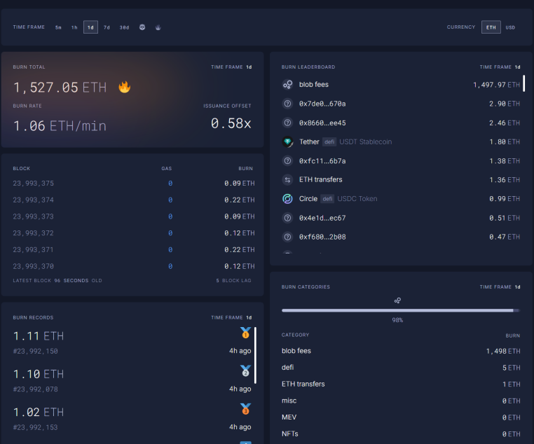 Trend Research: Dlaczego nadal jesteśmy byczo nastawieni do ETH? image 5