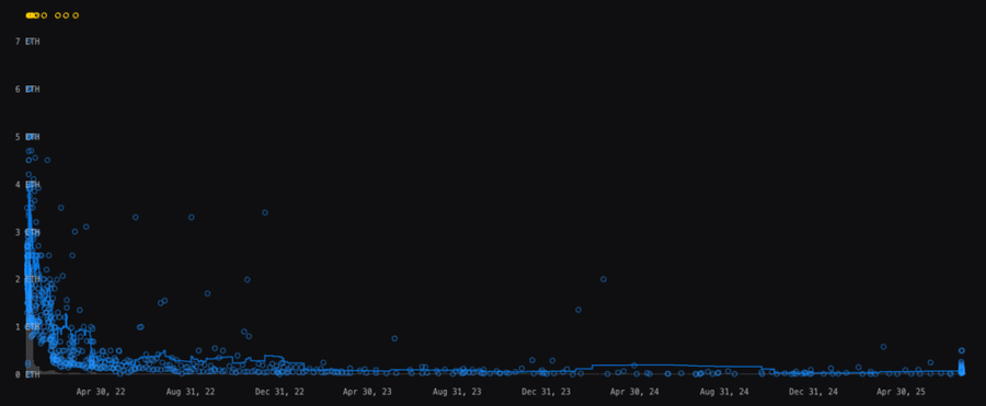 CryptoBatz Meledak! NFT Ozzy Osbourne Naik 400% Setelah Kabar Duka image 2