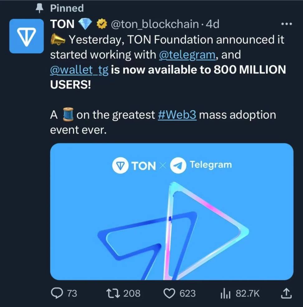 TON 与 Telegram：走向 Mass Adoption 的新叙事及投资机会 image 0