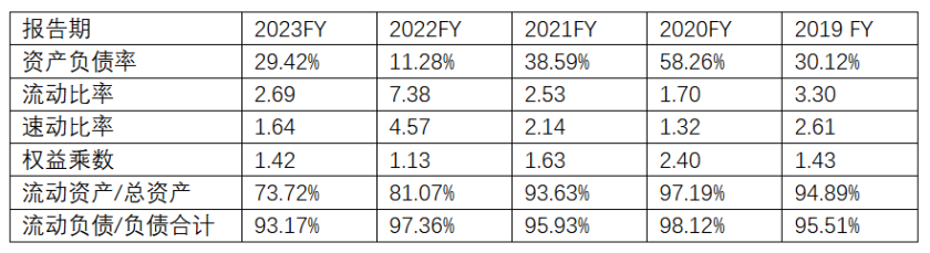 嘉楠科技财报分析：矿企如何穿越牛熊周期？ image 3