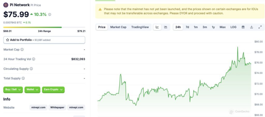 Harga Token PI (21/11/24): 1000 Pi Network Berapa Rupiah? image 0