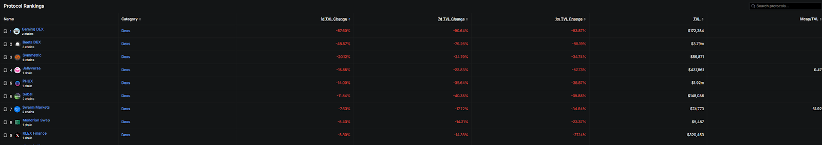 1.28 億美元被盜、 27 個分叉協議「躺槍」,Balancer 事件的 3 大教訓 image 2
