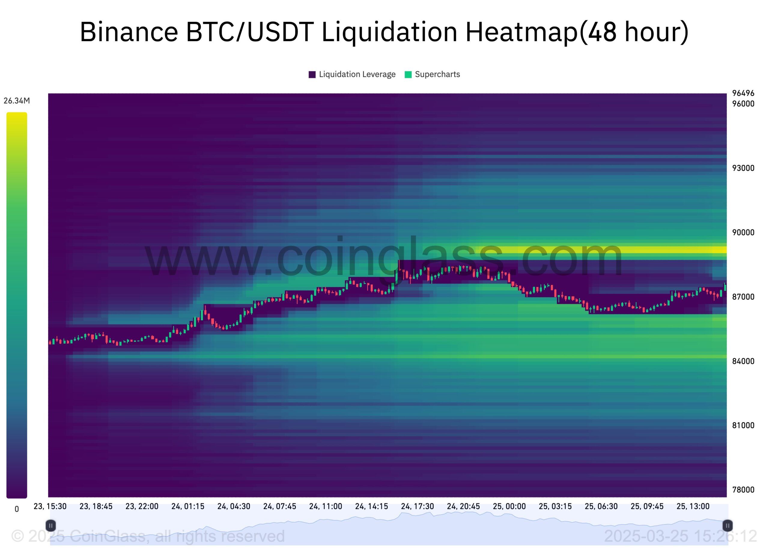Analysts Warn Bitcoin’s Recent Rally May Be Short-Lived Amid Market Volatility image 1