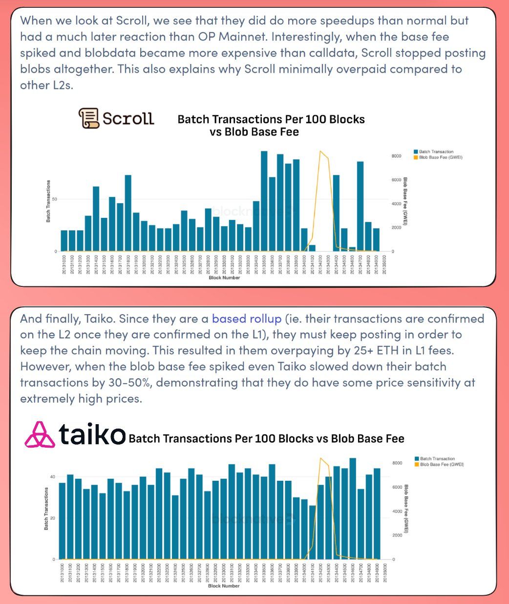 观点：为什么L2s不会使以太坊陷入通缩？ image 2