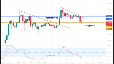 Ripple (XRP) at Cardano (ADA): May Pag-asa ba ng Pagbangon?