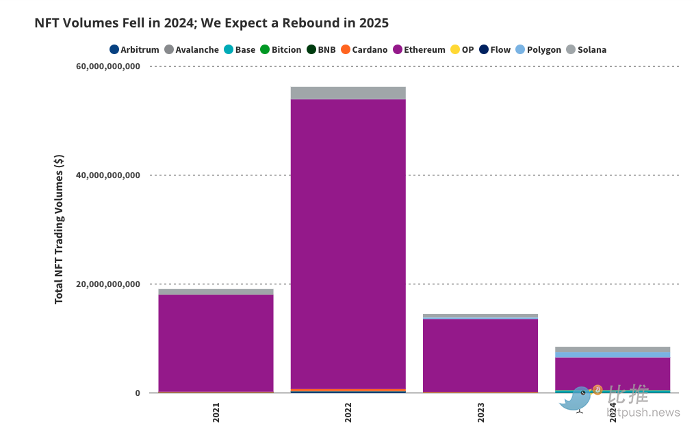 VanEck 2025年十大预测：Q1比特币涨到18万美元，以太坊6000美元 image 11