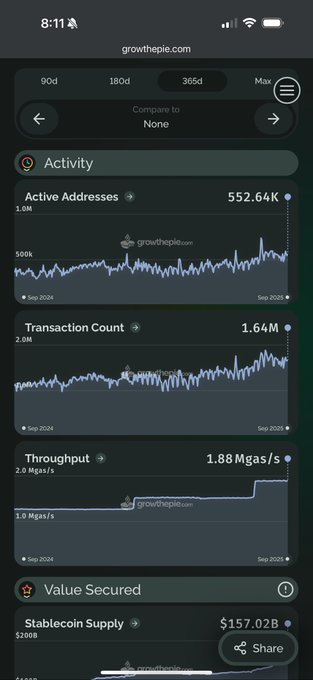 Ethereum revenue plummets, sparking heated debate in the community—has the alarm bell of decline sounded? image 4