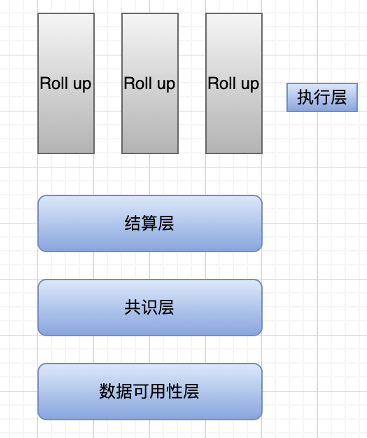 模块化执行层Fuel上线在即，如何参与其积分活动？ image 2