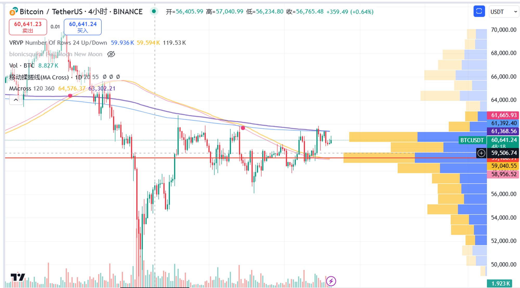 加密市场观察:BTC突破62K美元关键点位,山寨币趁势崛起? image 7