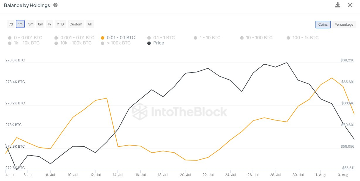 Large Bitcoin Holders Increase Holdings Despite Recent Price Volatility image 1