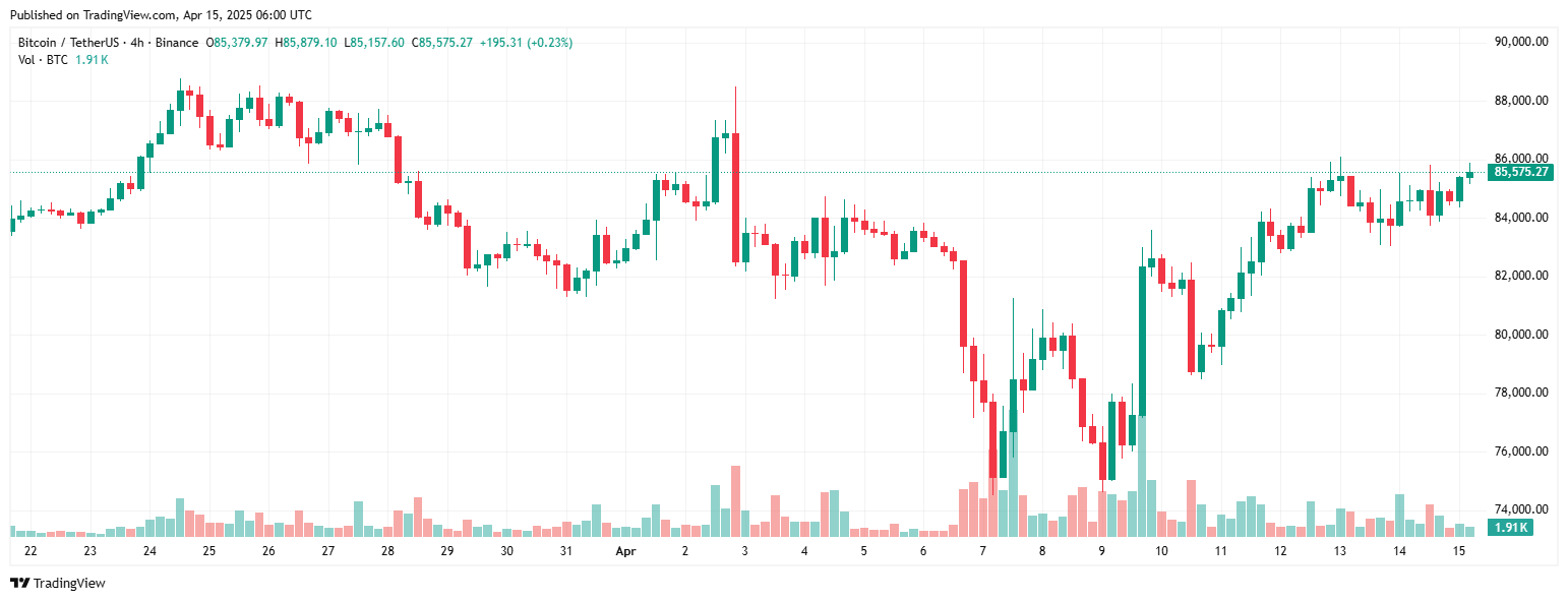 Bitwise: Bitcoin do các công ty niêm yết nắm giữ tăng 16% trong quý 1 image 2
