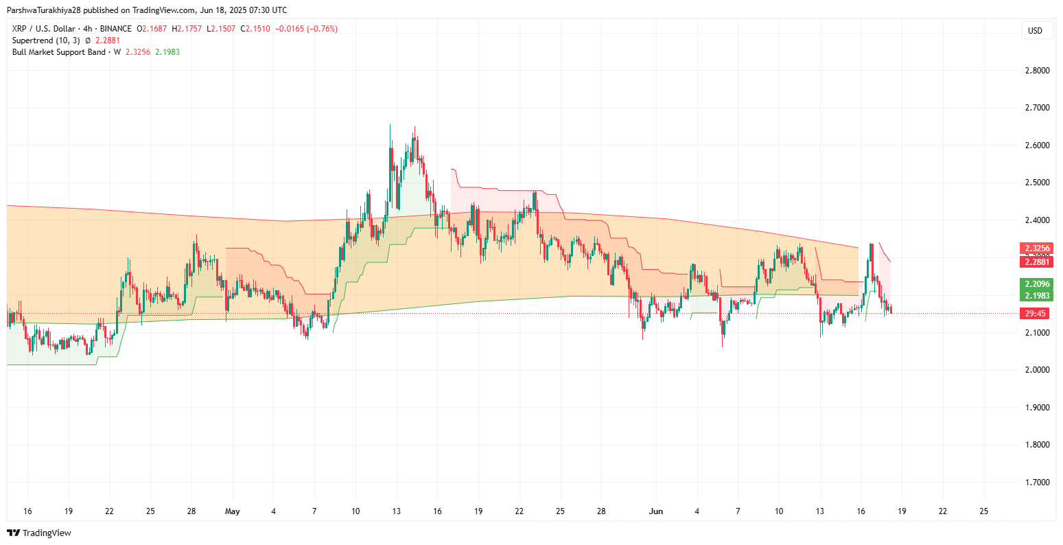 Прогноз цены XRP: почему цена XRP сегодня падает? image 6