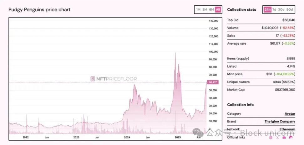 胖企鹅 CEO Luca Netz 的故事 image 4