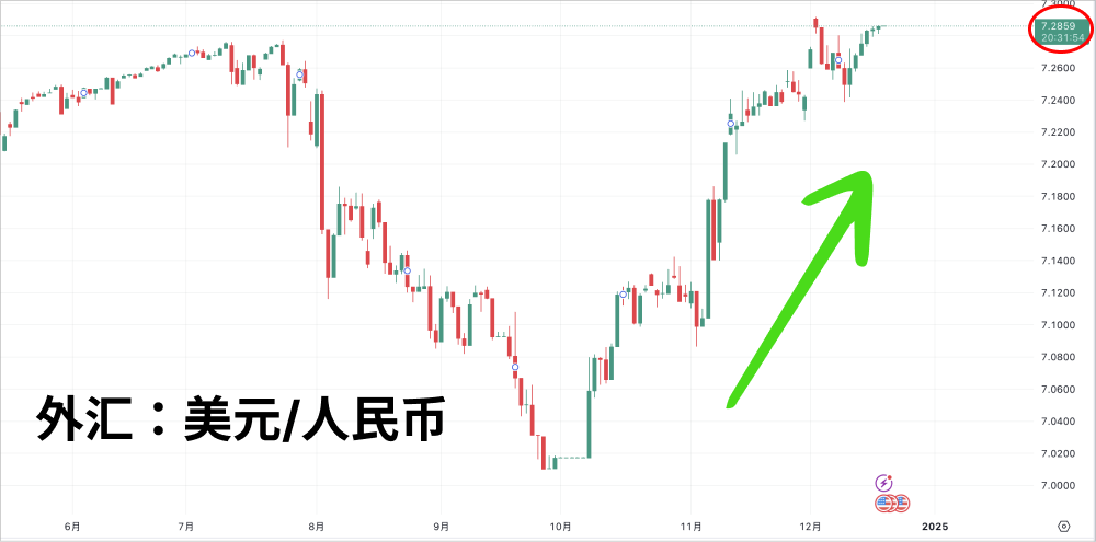 美联储降息，比特币却在唱“反调”？ image 3