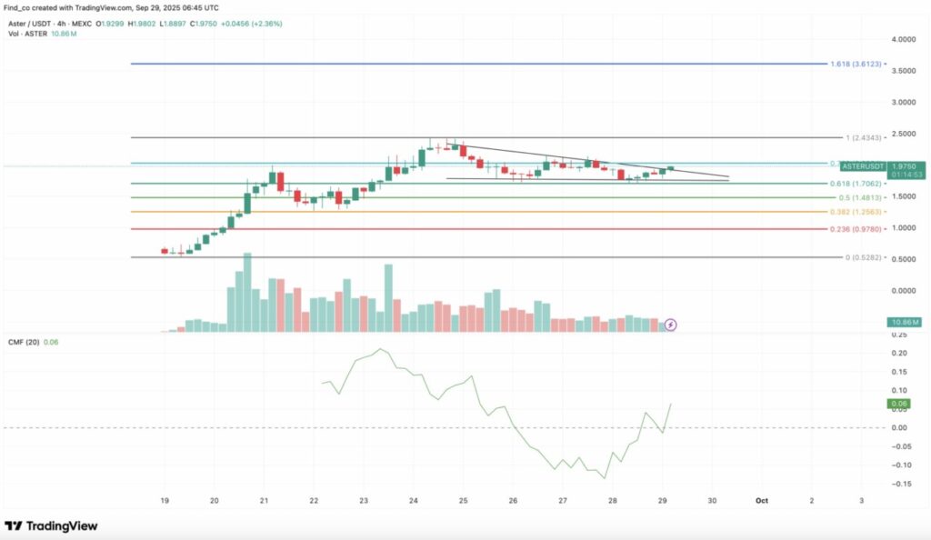 3 Crypto yang Berpeluang Cetak Rekor All-Time High Baru di Oktober 2025 image 0
