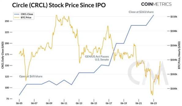 稳定币是美国的阳谋:新一轮货币战争拉开序幕 image 5