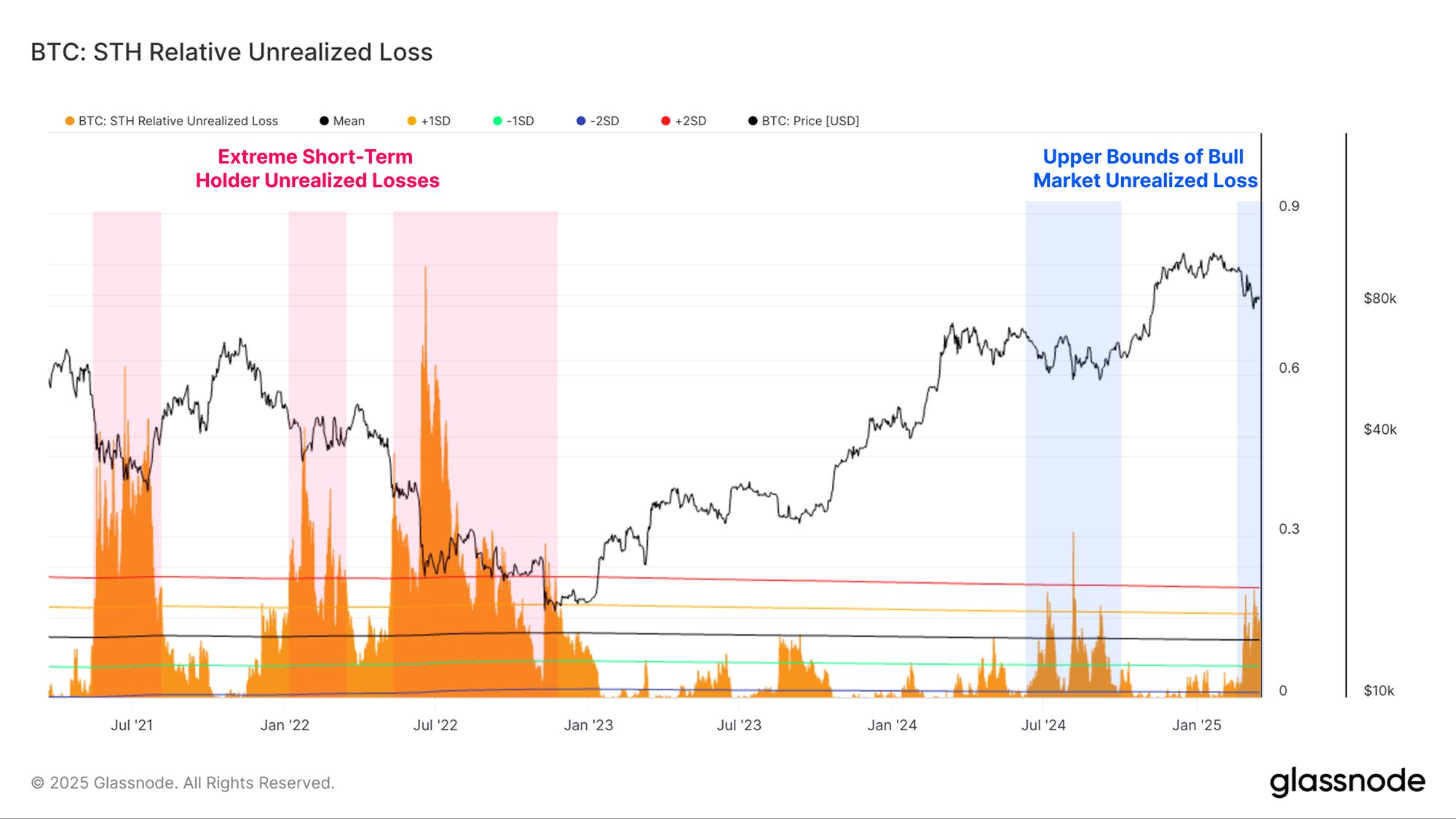 Liquidity Crush image 7