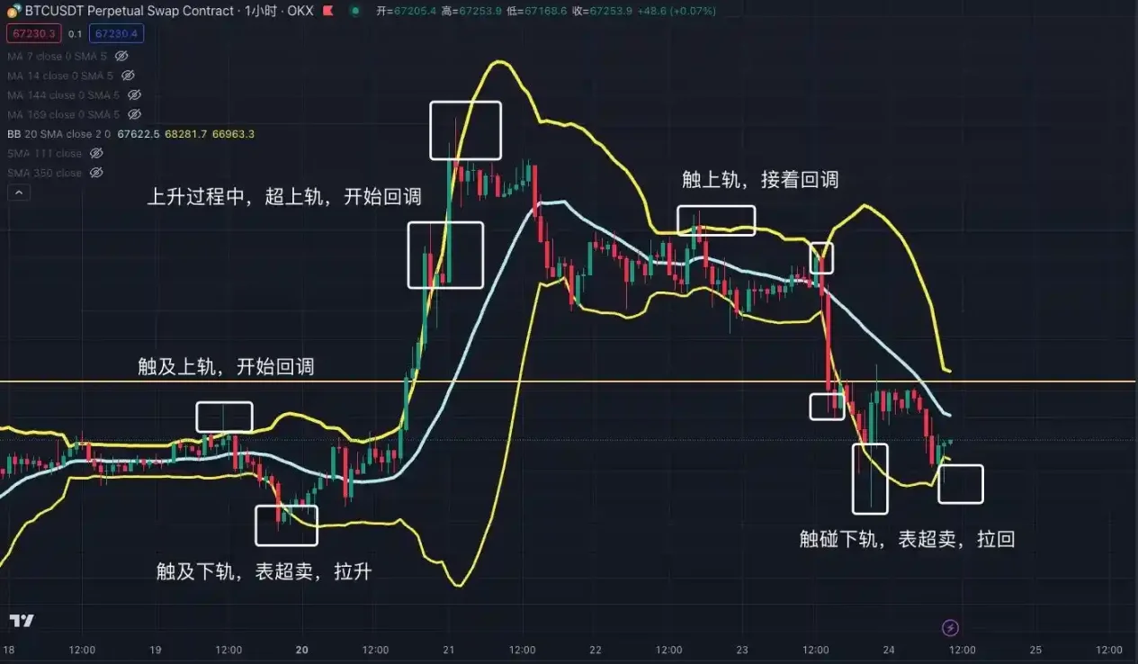 交易中的「术」技术指标应用分享 image 9