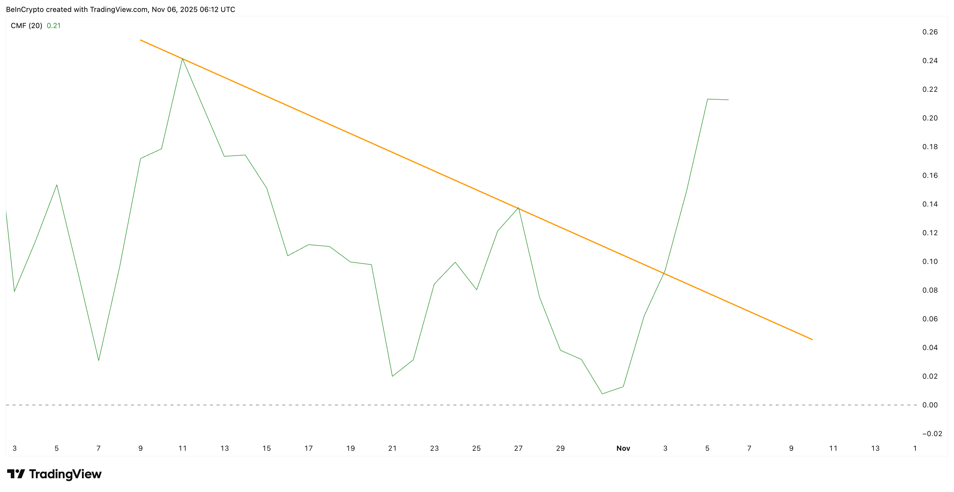 Zcash Price Breakout Extends With Volume Support — No Sign of Exhaustion Yet image 0