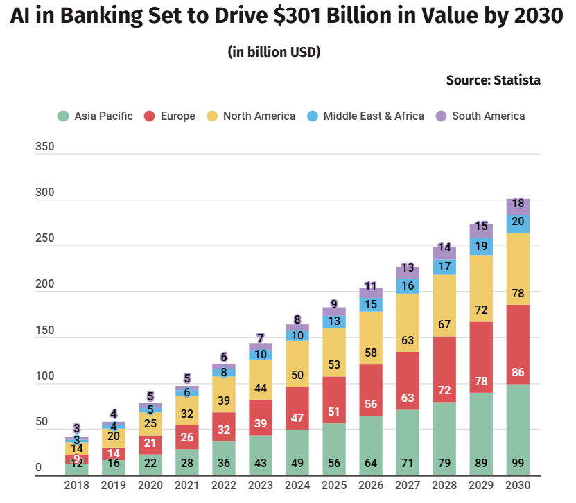 人工智能将推动银行收入增长1640亿美元 image 0