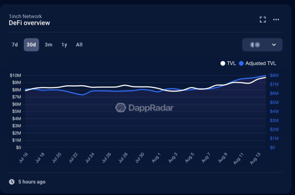 10 Proyek DeFi Terbesar yang Dibangun di Ethereum image 0