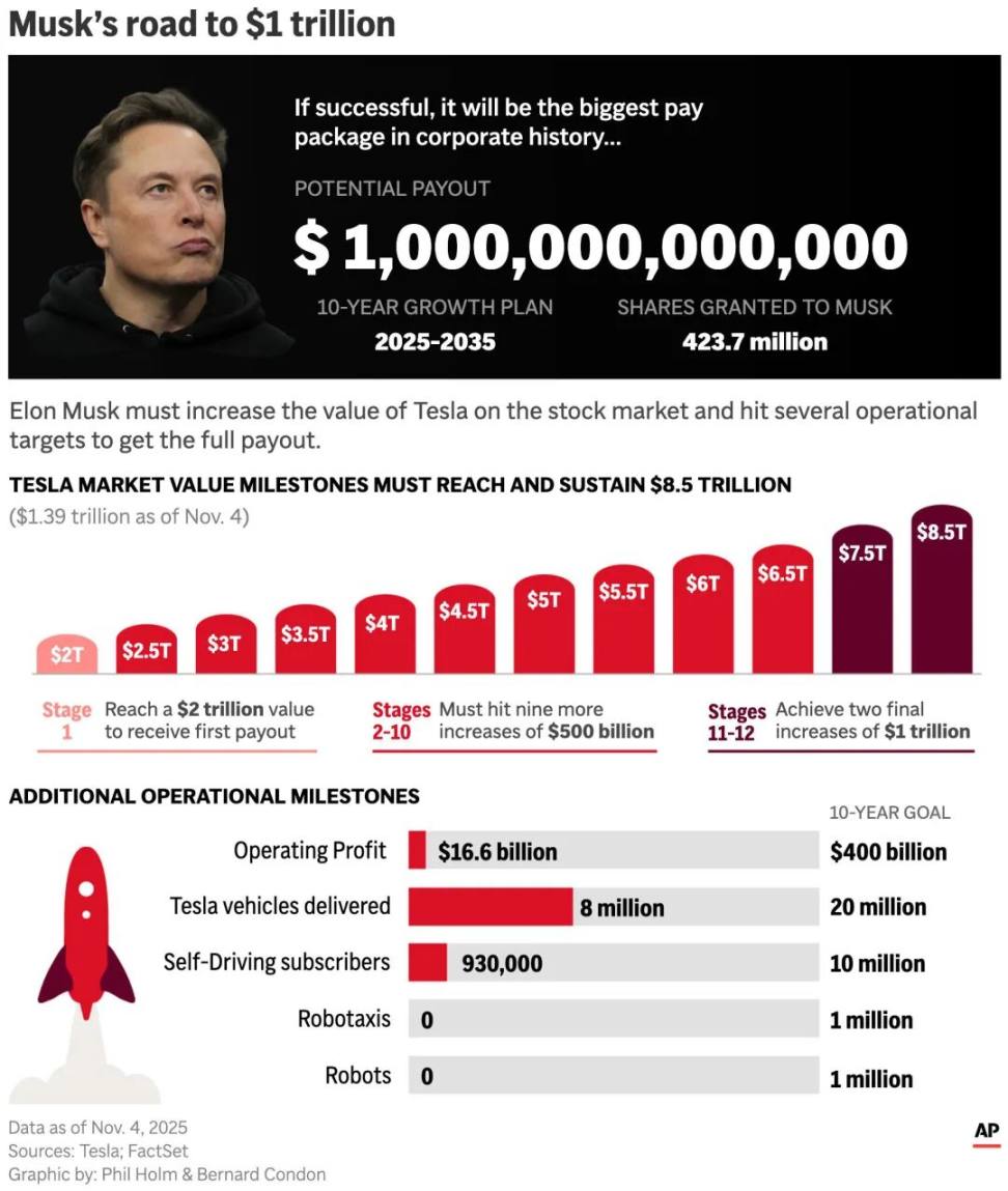 Capitalismo Cripto, Cripto na Era da IA image 2