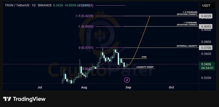 Pourquoi Tron pourrait être l’altcoin noir de 2025 image 1