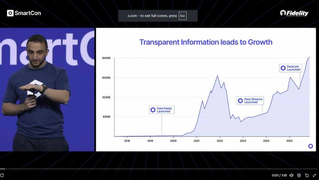 Predicción de precio de Chainlink para 2025: ¿Está LINK en posición de beneficiarse más del crecimiento de la tokenización? image 1