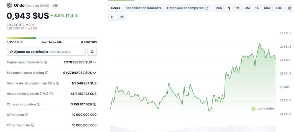 Arthur Hayes investit 37 M$ en ONDO : tremblement sur le marché ? image 1