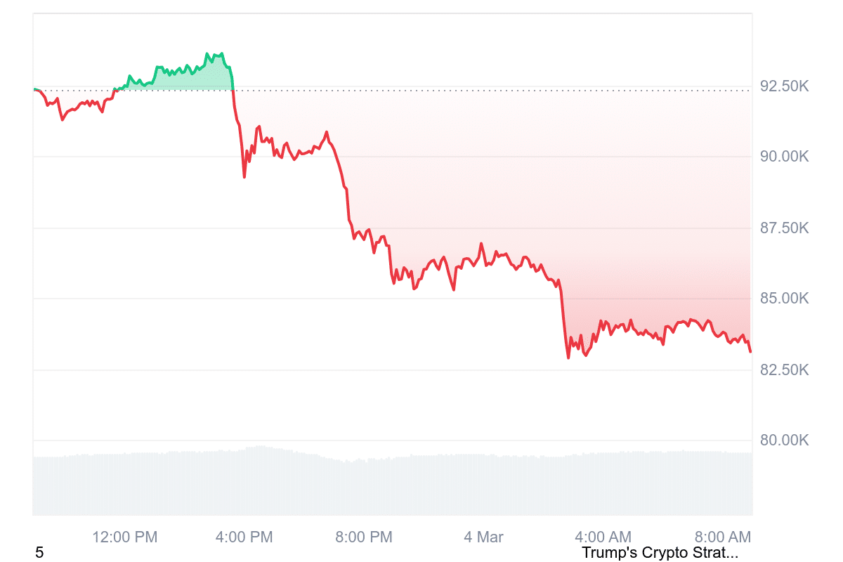 Bitcoin Kurs: Schock Prognose! Top-Krypto-Analyst verrät, wie tief BTC bis Ende März jetzt fallen wird image 3