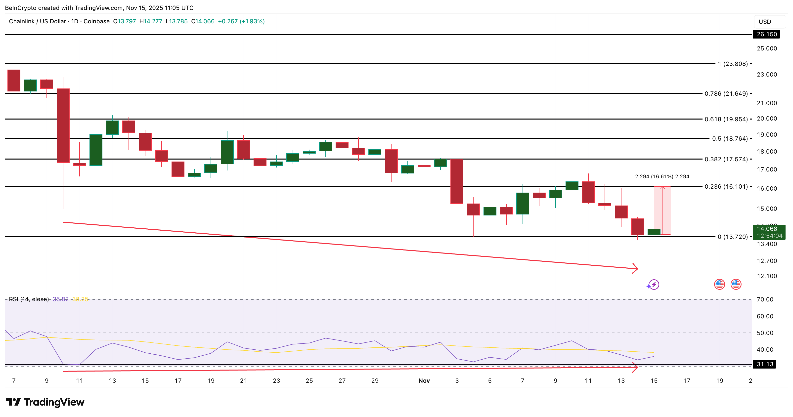 3 Made In USA Coins to Watch in the Third Week of November image 4