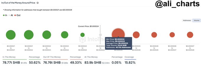Analyst Says BNB Could Explode by Over 160%, Updates Outlook on Bitcoin, Shiba Inu and Polkadot image 2