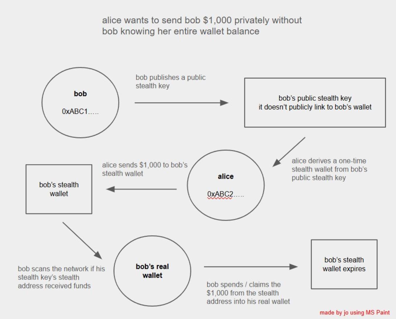 以太坊孤岛终结：EIL 如何将破碎的 L2 重构为一台「超级计算机」？ image 2