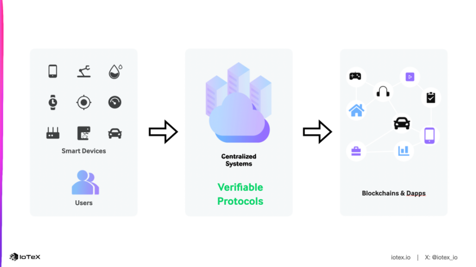 Infraestructura modular orientada a DePIN verificable image 1