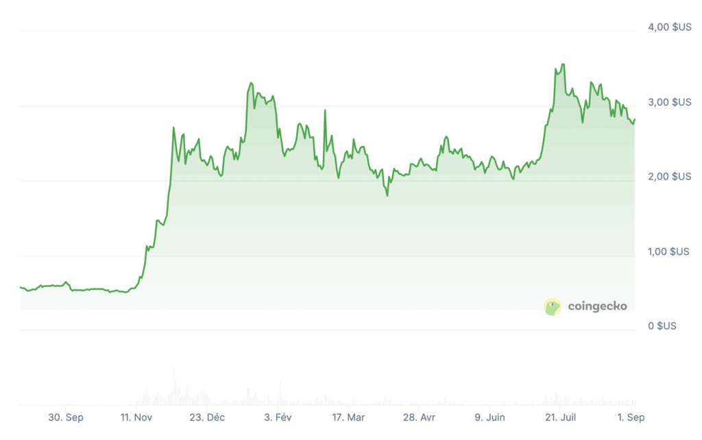 5 altcoins prêts à faire x50 selon les données on-chain image 7