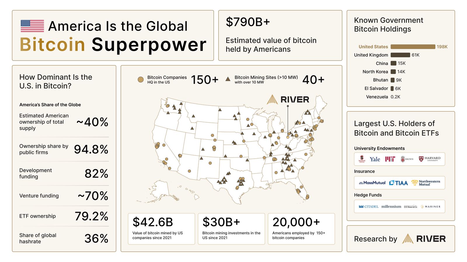 Bitcoin Beats Gold as America’s Top Asset — What’s Driving the Shift? image 0