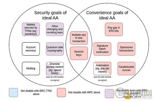 Vitalik:以太坊协议的未来——The Splurge image 3