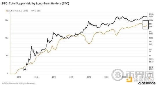 宏观数据及链上数据研究：衰退 or 冲顶回落 image 9