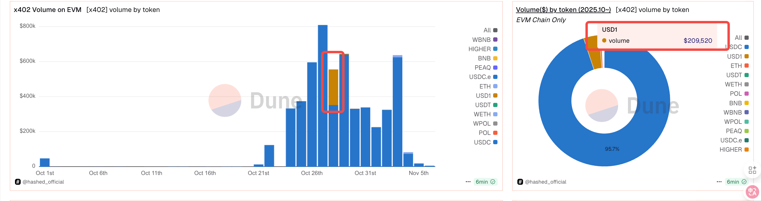 Interpretasi b402: Dari protokol pembayaran AI hingga pasar layanan, ambisi infrastruktur di BNBChain image 10