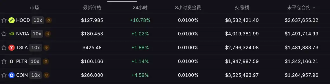 Làm thế nào để giao dịch cổ phiếu Hoa Kỳ bằng hợp đồng đòn bẩy 100 lần? image 1