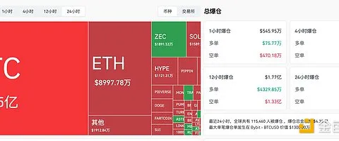 BTC повертається до 93 000 доларів, 83 000 доларів — одноденна подорож: що ж сталося?