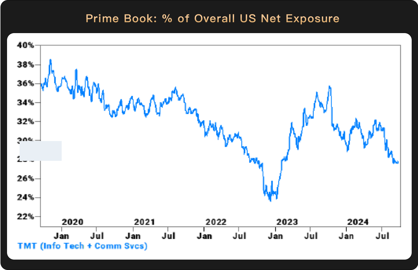 WealthBee宏观月报:美联储降息东风起,加密市场新一轮行情已箭在弦上 image 7