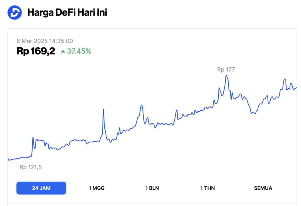 5 Crypto Naik Hari Ini (6/3/25): Altcoin Nomor 1 Meroket hingga 81%! image 1