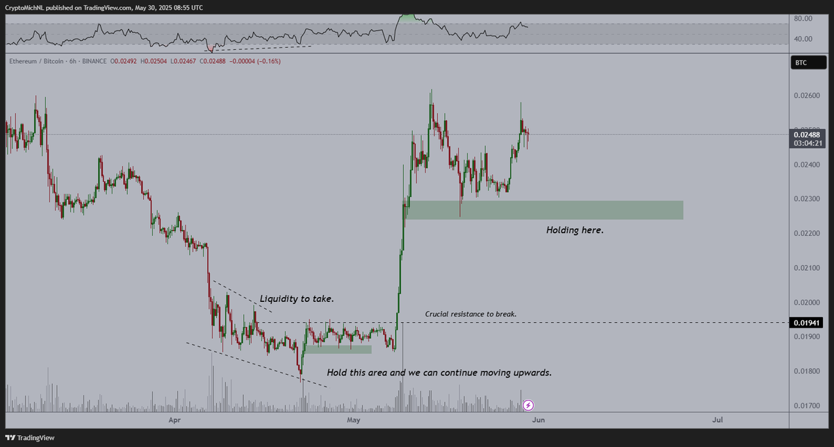 Analyst Says Bitcoin Primed for New All-Time Highs if BTC Reclaims These Resistance Levels, Updates Outlook on Ethereum and Bittensor image 2